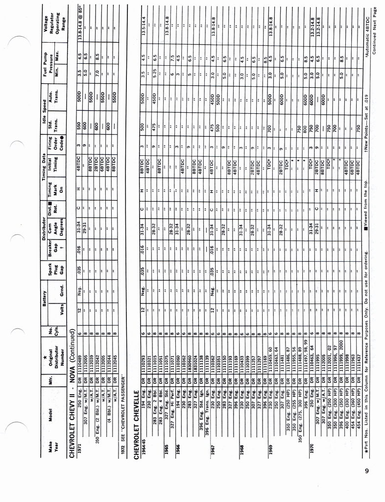 n_1960-1972 Tune Up Specifications 007.jpg